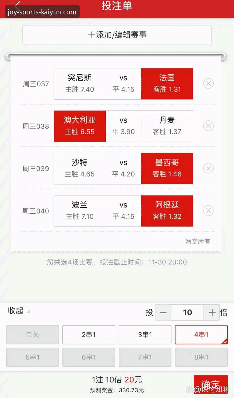 世界杯第10日突尼斯狂跌13名，4个球队排名变化让你看懂积分规则