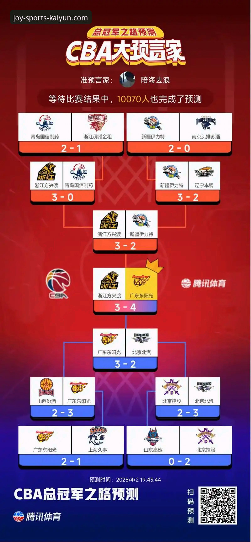 从一场CBA爆冷战，看资深体育迷如何高效获取赛事深度解析