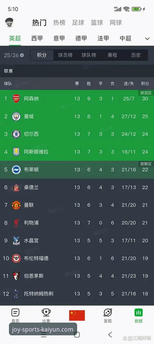 阿森纳vs曼联vs曼城:英超历史5月积分榜全面对比分析